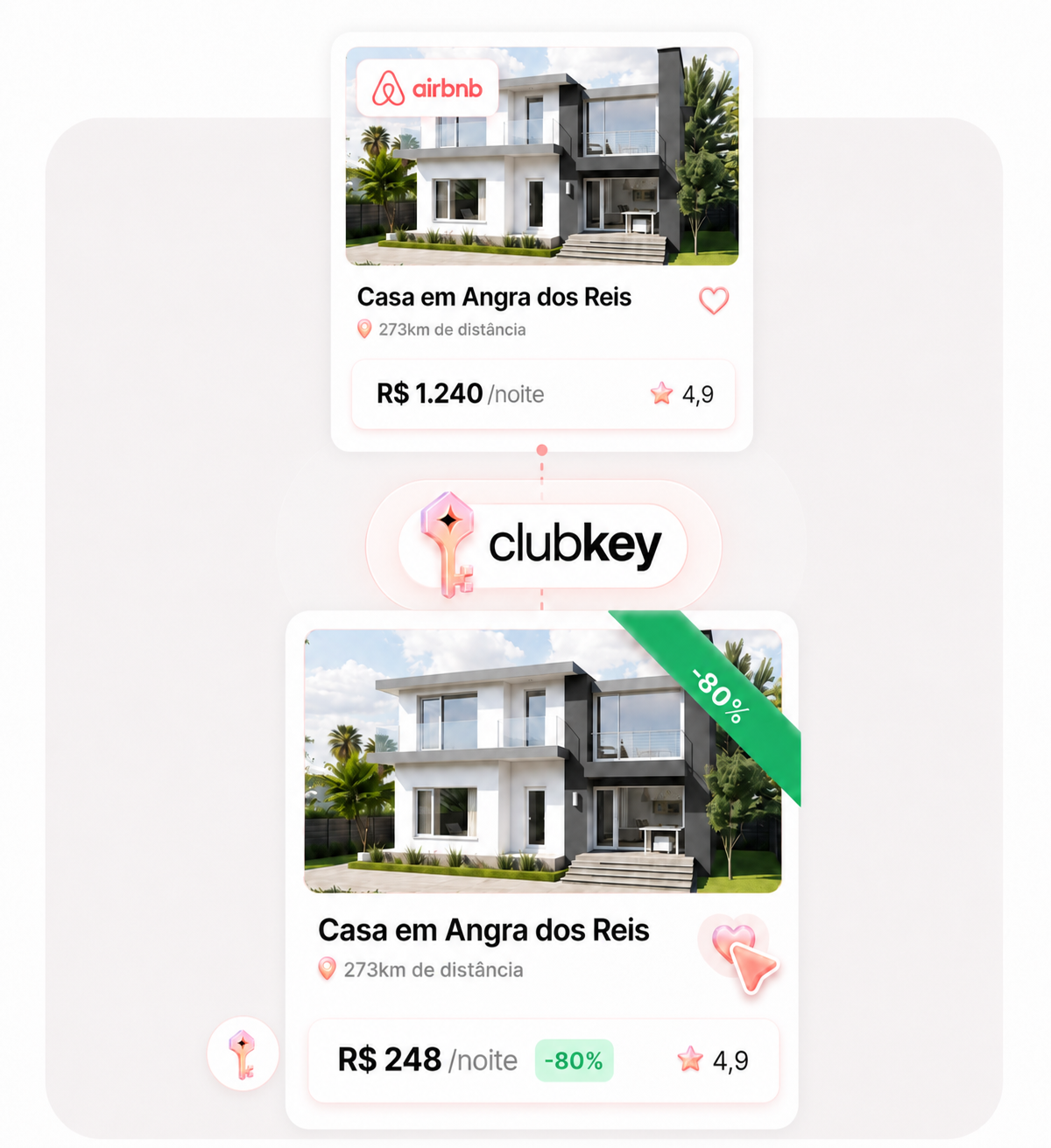 Comparação de preço: Airbnb R$ 1.240/noite versus Club Key R$ 248/noite com 80% de economia